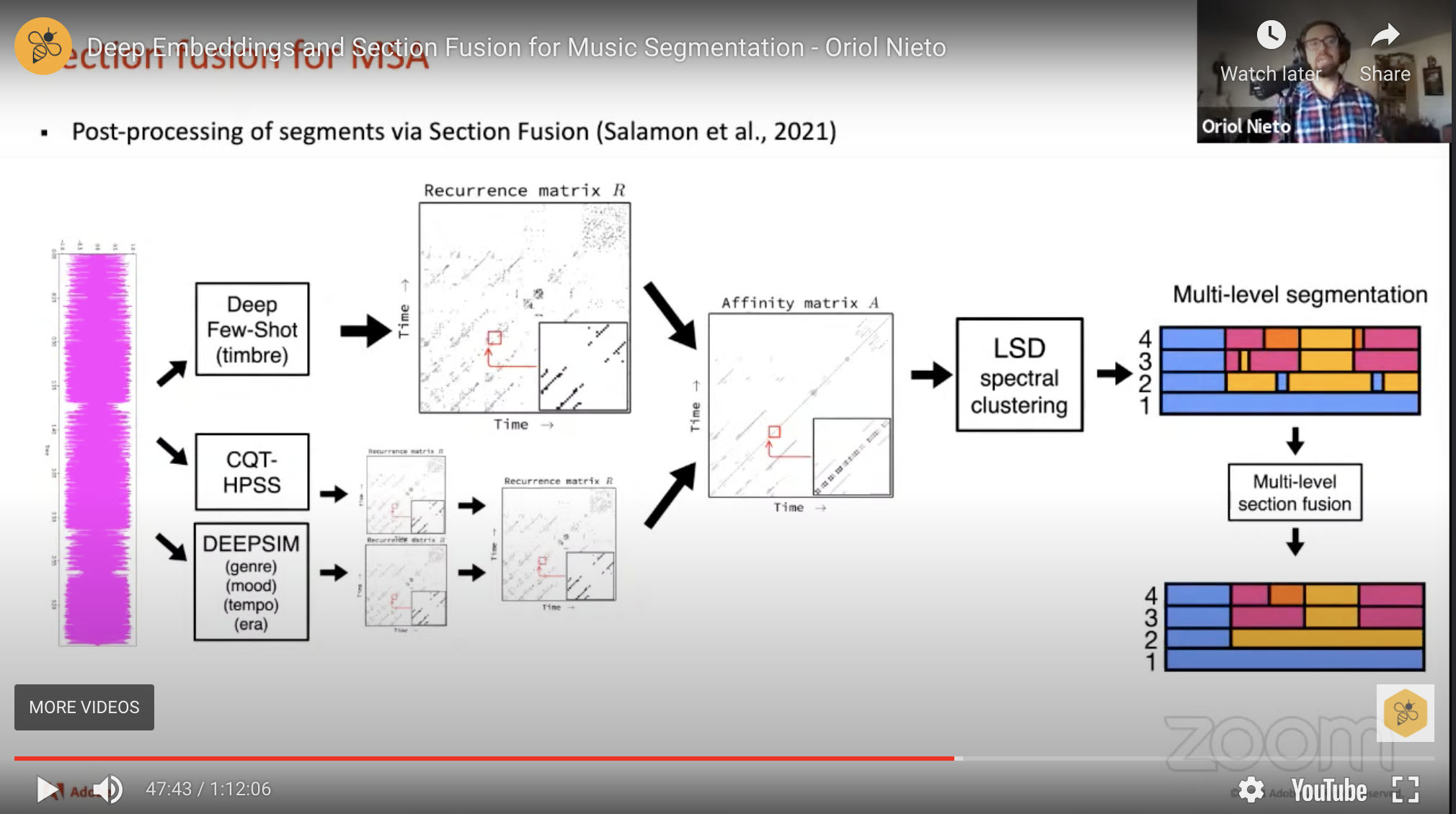 Music Segmentation Presentation